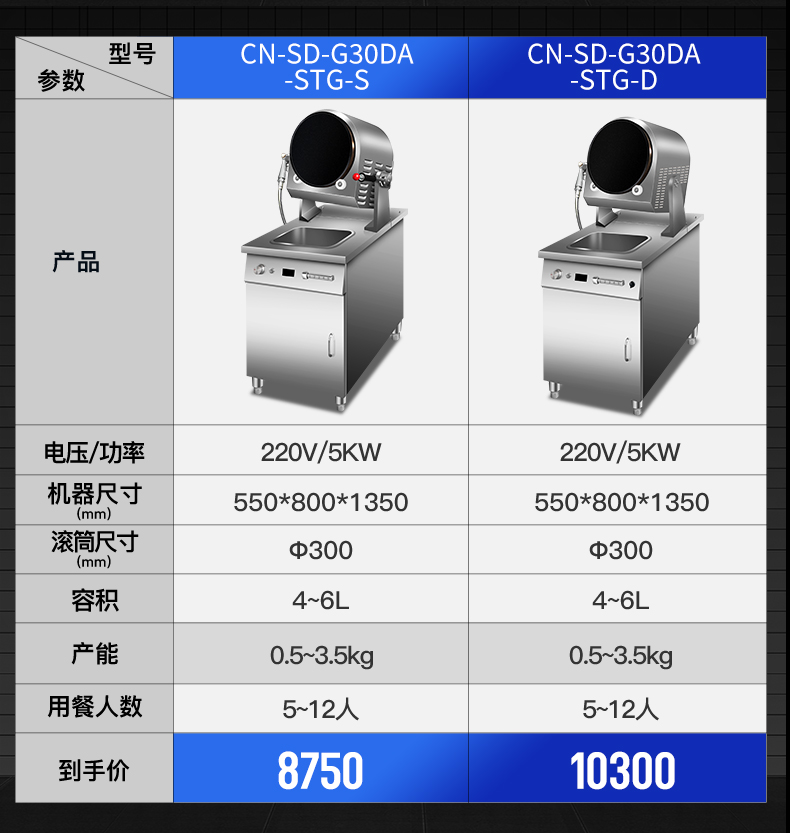 台式炒菜机参数表